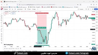 سیگنال شاخص نزدک در فارکس - سیگنال نزدک فارکس با سود 100 پیپ | ویدئو شماره 584