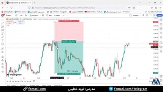 سیگنال طلا (Gold) - سیگنال رایگان طلا با سود 160 پیپ | ویدئو شماره 581