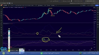 اندیکاتور ای دی ایکس (ADX) چیست؟ نحوه استفاده اندیکاتور ADX در تریدینگ ویو