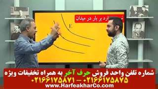 فیزیک یازدهم حرف آخر (جلسه ششم ) 02166175871