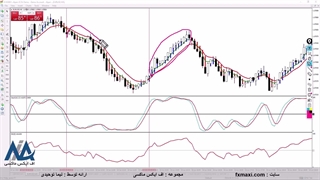 آموزش استراتژی پراپ باینری آپشن - استراتژی باینری با سود بالا | ویدئو شماره 588