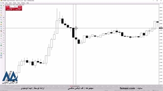 معرفی بهترین اسیلاتور در فارکس – اندیکاتور و اسیلاتور چیست؟ | ویدئو شماره 589