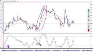 آموزش استراتژی ترید روزانه پوند به دلار - تکنیک 4 ساعته GBPUSD - ویدیو 340
