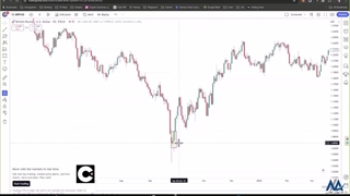 آموزش کندل چکش و چکش وارونه - کندل شناسی فارکس چیست؟ | ویدئو شماره 595