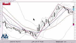 آموزش استراتژی پرچم ارز دیجیتال – اسکالپ با بولینگر باند و مووینگ اوریج | ویدئو شماره 597
