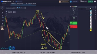 آموزش استراتژی زیگزاگ باینری آپشن - با [اندیکاتور zigzag] در پاکت آپشن