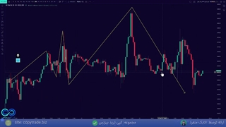 سیستم معاملاتی 1 دقیقه ای فارکس [مخصوص سوپر اسکالپرها!] «جلسه 6»