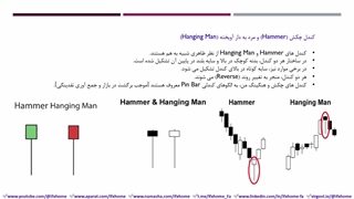 آموزش کامل کندل شناسی - کندل های پین بار Pin Bar  - جلسه سوم - ویدیو 343