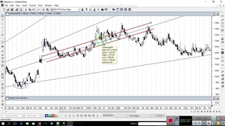 آموزش متا استک قسمت پنجم : استراتژی معاملاتی کندل volumes