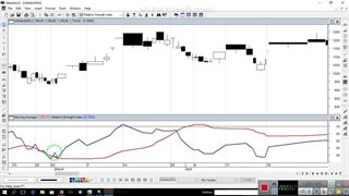 آموزش متا استک قسمت ششم : معرفی مووینگ اوریج ها و مقدمات کد نویسی