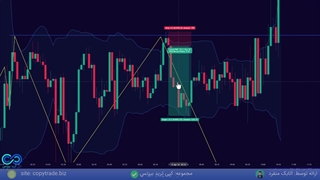 ستاپ معاملاتی 123 اینگالفینگ فارکس با بولینگر باند [جلسه 9 - قسمت 1]