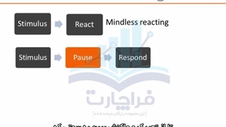 دوره روانشناسی معامله گر - قسمت سوم