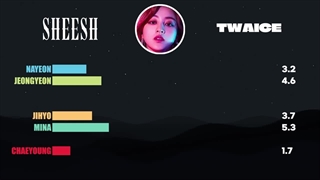 کاور AI  هوش مصنوعی  آهنگ sheesh از توایس