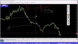 آموزش استراتژی کلوز نیویورک در باینری آپشن – بهترین استراتژی باینری آپشن | ویدئو شماره 621