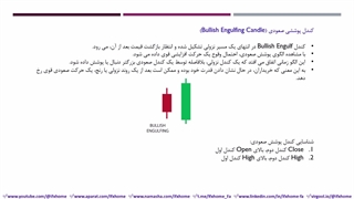 آموزش کامل کندل شناسی - جلسه چهارم - ویدیو 352