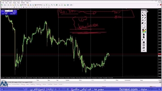 آموزش استراتژی کندل مارابوزو کریپتو – بررسی استراتژی باینری آپشن | ویدئو شماره 625