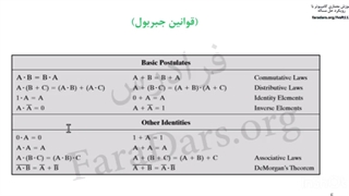 معماری کامپیوتر قسمت ۱ امیرعلی نیکوحرف صالحی