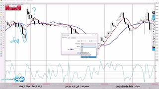 نمونه استراتژی ویزارد باینری آپشن - غوغای سیستم «wizard» در 15 دقیقه‌! [ST060]