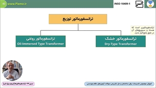 آشنایی کلی با ترانسفورماتورهای توزیع- فصل دوم درس 24