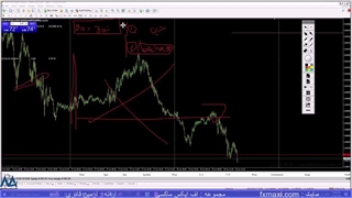 استراتژی کندل مخالف باینری آپشن – آموزش استراتژی قوی باینری آپشن | ویدئو شماره 633