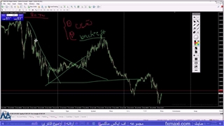 آموزش استراتژی کندل هیکن آشی در فارکس – نحوه معامله با هیکن آشی | ویدئو شماره 639