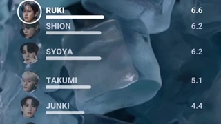 آهنگ ICY از JO1