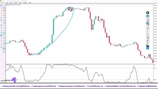 آموزش استراتژی لری ویلیامز فارکس - ترید مولتی تایم فریم - ویدیو 355