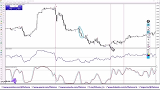 استراتژی RSI و استوکاستیک 30 دقیقه ای - تمام بازارها - ویدیو 356