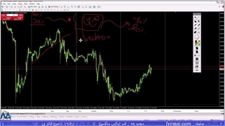 آموزش استراتژی گرید در طلا – معامله بر روی فلزات گرانبها | ویدئو شماره 651