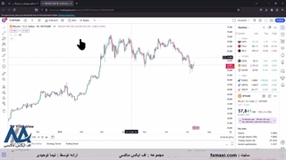 آموزش اندیکاتور فیبوناچی در تریدینگ ویو – اندیکاتور فیبوناچی در ارز دیجیتال | ویدئو شماره 652