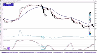 آموزش استراتژی قدرت روند فارکس - Trend Momentum در 30M - ویدیو 361
