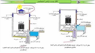 آموزش رایگان نظام مهندسی برق - جلسه چهاردهم - اتاق ترانسفورماتور