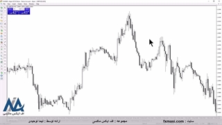 بررسی قوانین کپی ترید – معرفی مقررات کپی ترید در بروکرها | ویدئو شماره 656
