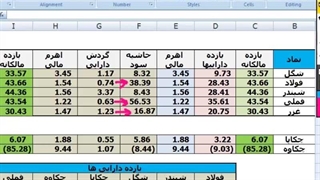 قسمت بیستم آموزش ساده بررسی سهام، آشنایی بیشتر با روش دوپوینت(بخش اول)