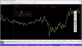 آموزش استراتژی گن باکس در فارکس – بررسی استراتژی معاملاتی گن | ویدئو شماره 658