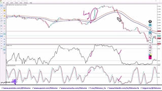 آموزش استراتژی EMA، ولیامز و استوکاستیک - تایم فریم 30M به بالا - ویدیو 362