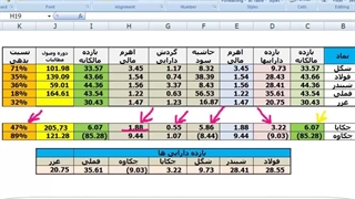 قسمت بیستم آموزش ساده بررسی سهام، آشنایی بیشتر با روش دوپوینت (بخش دوم)