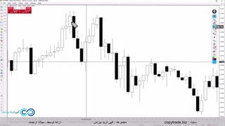استراتژی بدون اندیکاتور طلا♨️بدون نیاز به اندیکاتور با [Bullish engulfing]