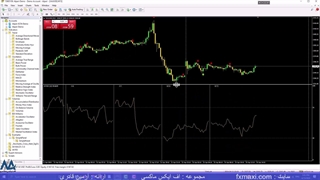 آموزش استراتژی تضمینی باینری آپشن – مناسب برای تمامی تایم ها | ویدئو شماره 665
