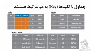 آموزش فارسی جامع مای اس کیو ال MySQL - آریاگستر