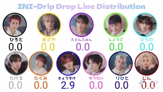 بخشی از لیریک آهنگ Drip Drop از گروه INI