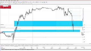 لایو ترید داوجونز در سشن نیویورک [اسمارت مانی] با سود 50$ در 3 کندل!