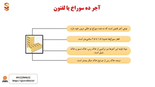 آجر ده سوراخ (لفتون) چیست و چه کاربردی دارد؟