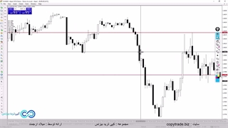 تست استراتژی قوی فارکس♨️معامله قدرتمند با اندیکاتور [Pivot Points] «ST072»