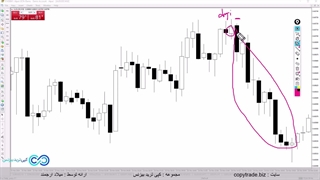 استراتژی کندل دوجی ارز دیجیتال - کشف پتانسیل پنهان کندل «Doji»