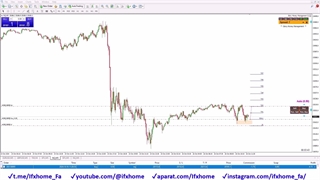 لایو ترید روزانه با 6TP و 1SL - با 364$ سود خالص - 25 مهر 1403