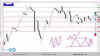 استراتژی پیوت پوینت باینری آپشن - تجربه روند صعودی قوی با [pivot point]