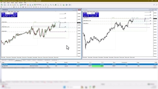لایو ترید فارکس (نزدک) و یورو به دلار (EURUSD) در تایم خبر آمریکا با TP1 * 2!