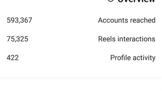 خرید پیج با بازدید های میلیونی