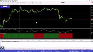 آموزش استراتژی نزدک فارکس – استراتژی تایم فریم 15 دقیقه | ویدئو شماره 675